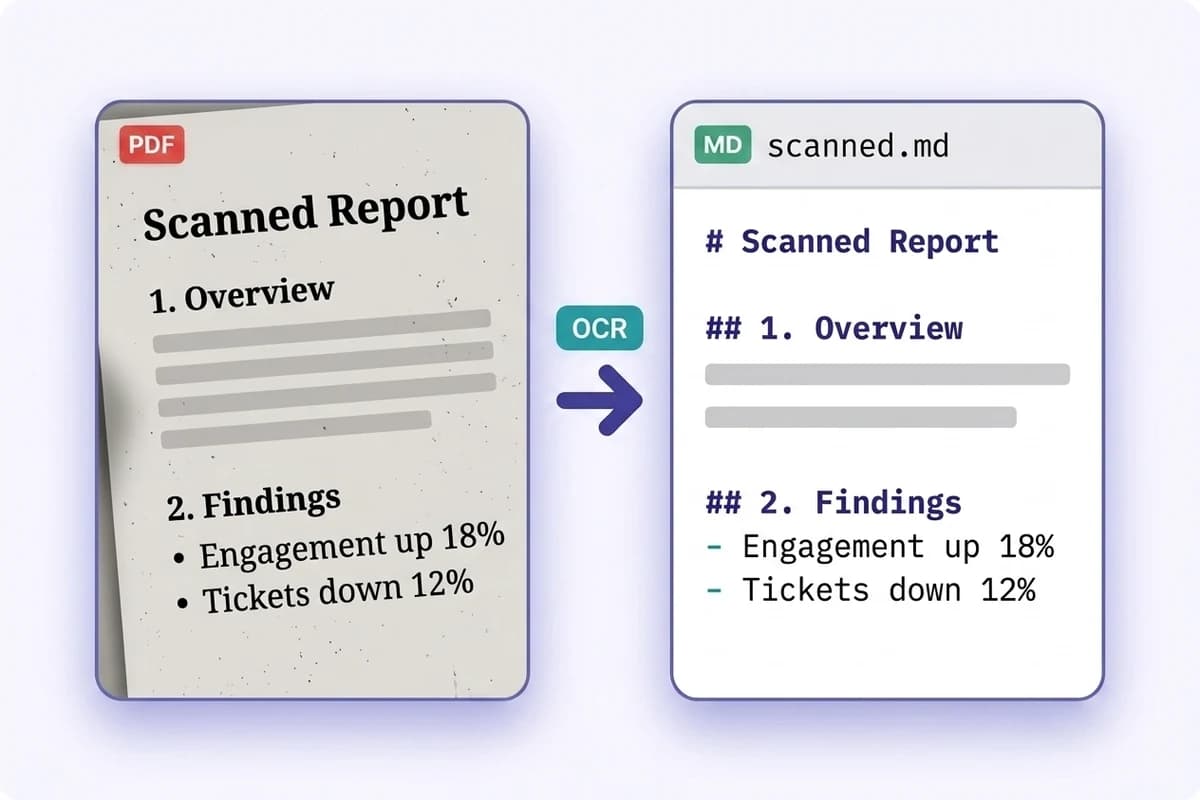 A scanned paper report recognised by OCR and converted into editable Markdown