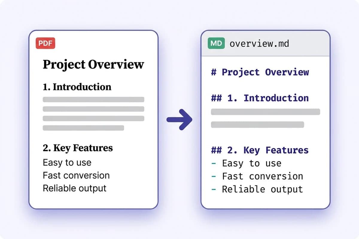 A PDF project overview converted into structured Markdown with heading levels and nested lists preserved