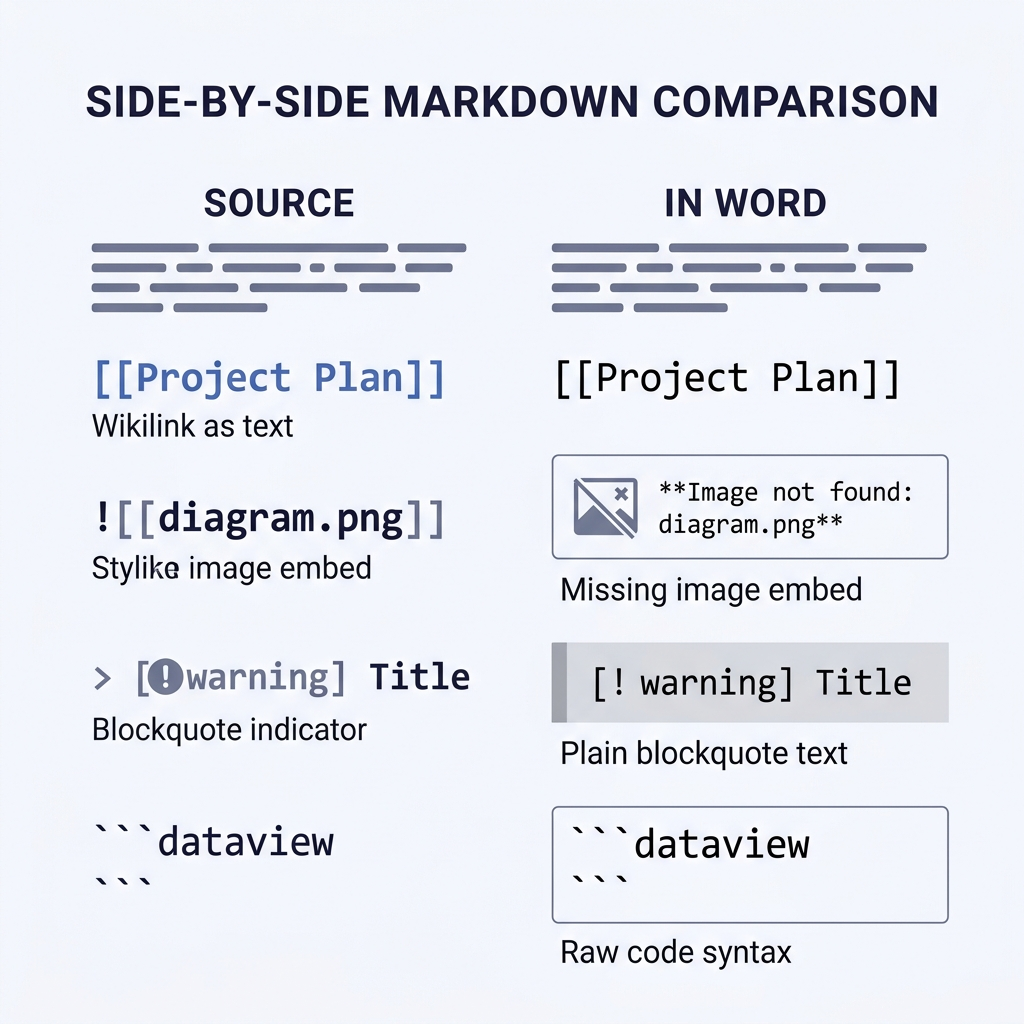 Xuất Obsidian sang Word: Hướng dẫn thực chiến 2026